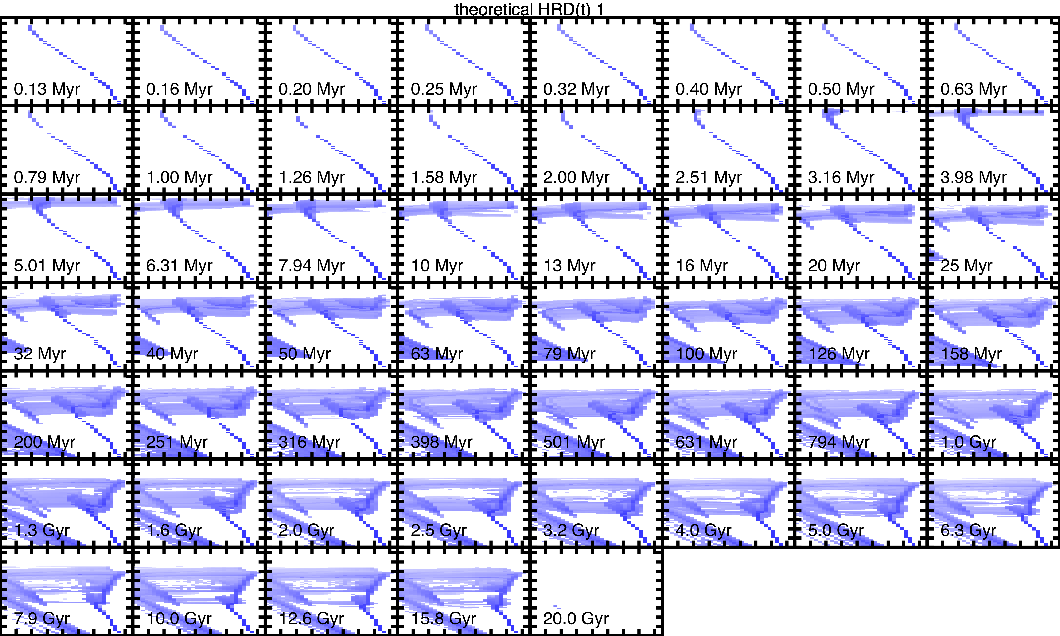 image: e_434a2d54c1b1_theoretical_HRD.png